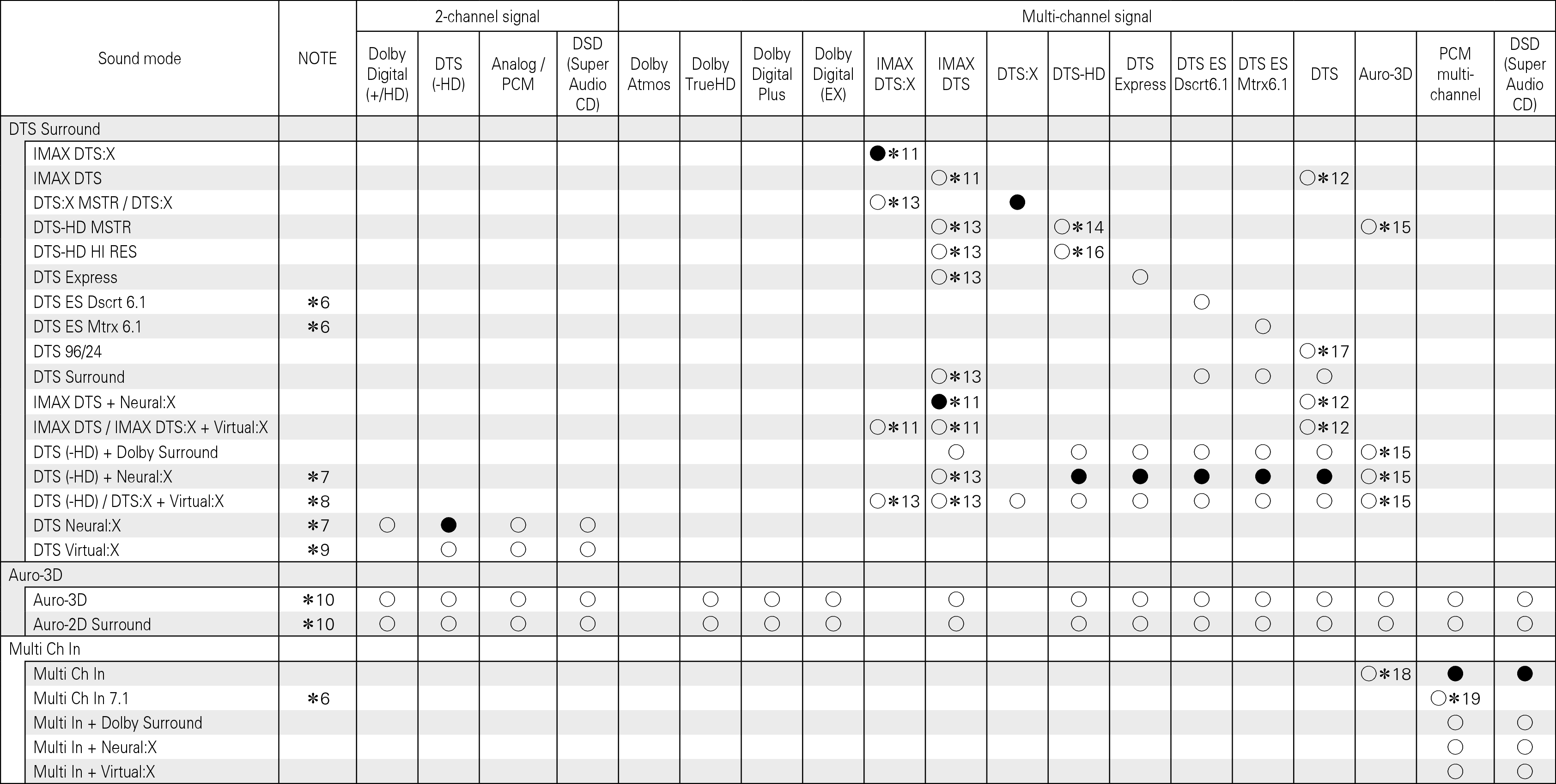 Tsignal & Csound2 X85